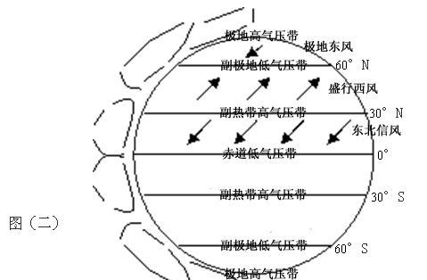 大气环流示意图解读