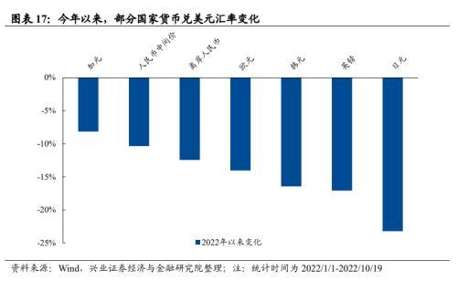 兴证转债价值分析（如何看待近期外资持续流出）(17)