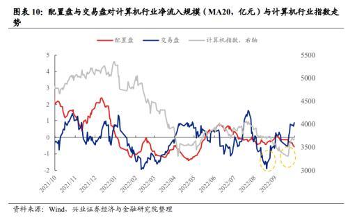 兴证转债价值分析（如何看待近期外资持续流出）(10)