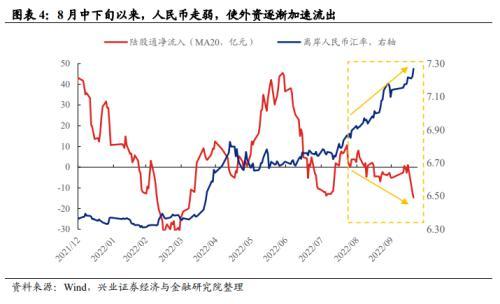 兴证转债价值分析（如何看待近期外资持续流出）(4)