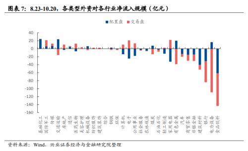 兴证转债价值分析（如何看待近期外资持续流出）(7)