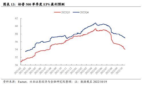 兴证转债价值分析（如何看待近期外资持续流出）(13)