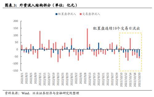 兴证转债价值分析（如何看待近期外资持续流出）(3)