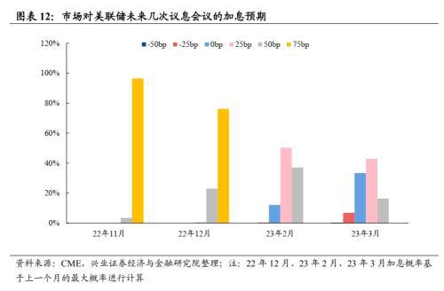 兴证转债价值分析（如何看待近期外资持续流出）(12)