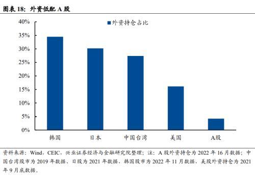 兴证转债价值分析（如何看待近期外资持续流出）(18)