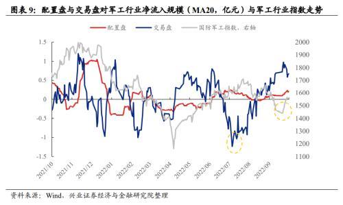 兴证转债价值分析（如何看待近期外资持续流出）(9)