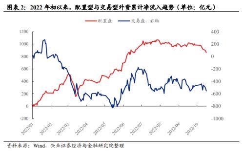 兴证转债价值分析（如何看待近期外资持续流出）(2)