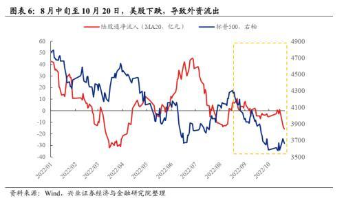 兴证转债价值分析（如何看待近期外资持续流出）(6)