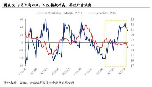 兴证转债价值分析（如何看待近期外资持续流出）(5)