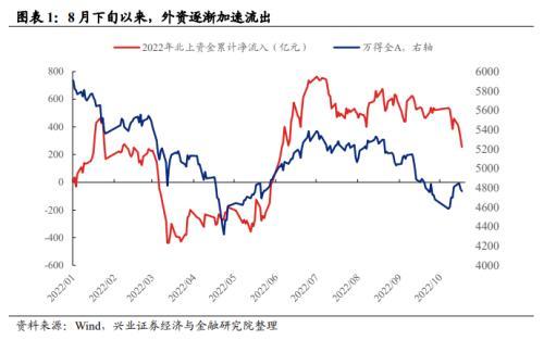 兴证转债价值分析（如何看待近期外资持续流出）(1)