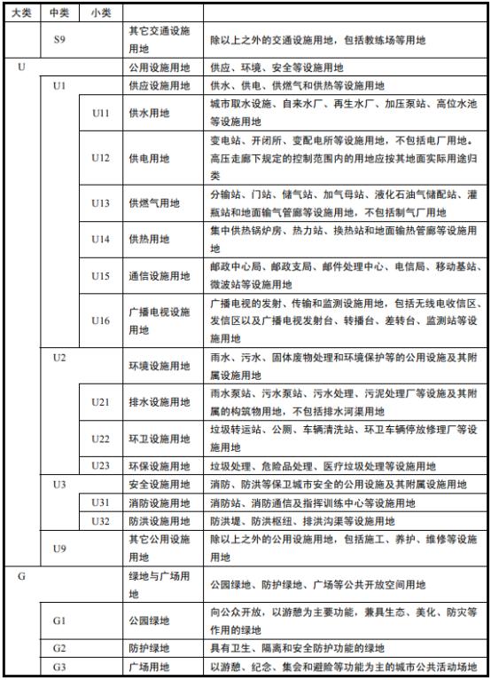 规划与建设用地分类标准（城市用地分类与规划建设用地标准GB）(8)