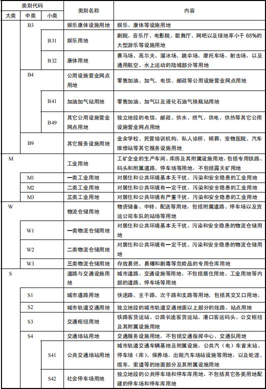 规划与建设用地分类标准（城市用地分类与规划建设用地标准GB）(7)