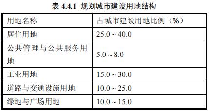 规划与建设用地分类标准（城市用地分类与规划建设用地标准GB）(1)