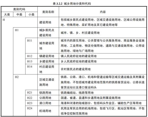 规划与建设用地分类标准（城市用地分类与规划建设用地标准GB）(3)