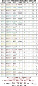 ​浙江省最新铁路消息（6.25铁路暑期调图后）