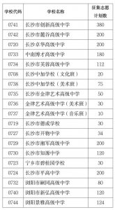 ​长沙市教育局志愿填报（长沙城区部分民办普高征集志愿开始填报）