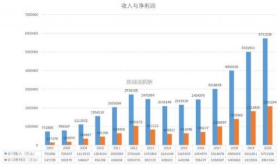 ​五粮液集团上班怎么样(五粮液集团名家风范怎么样)