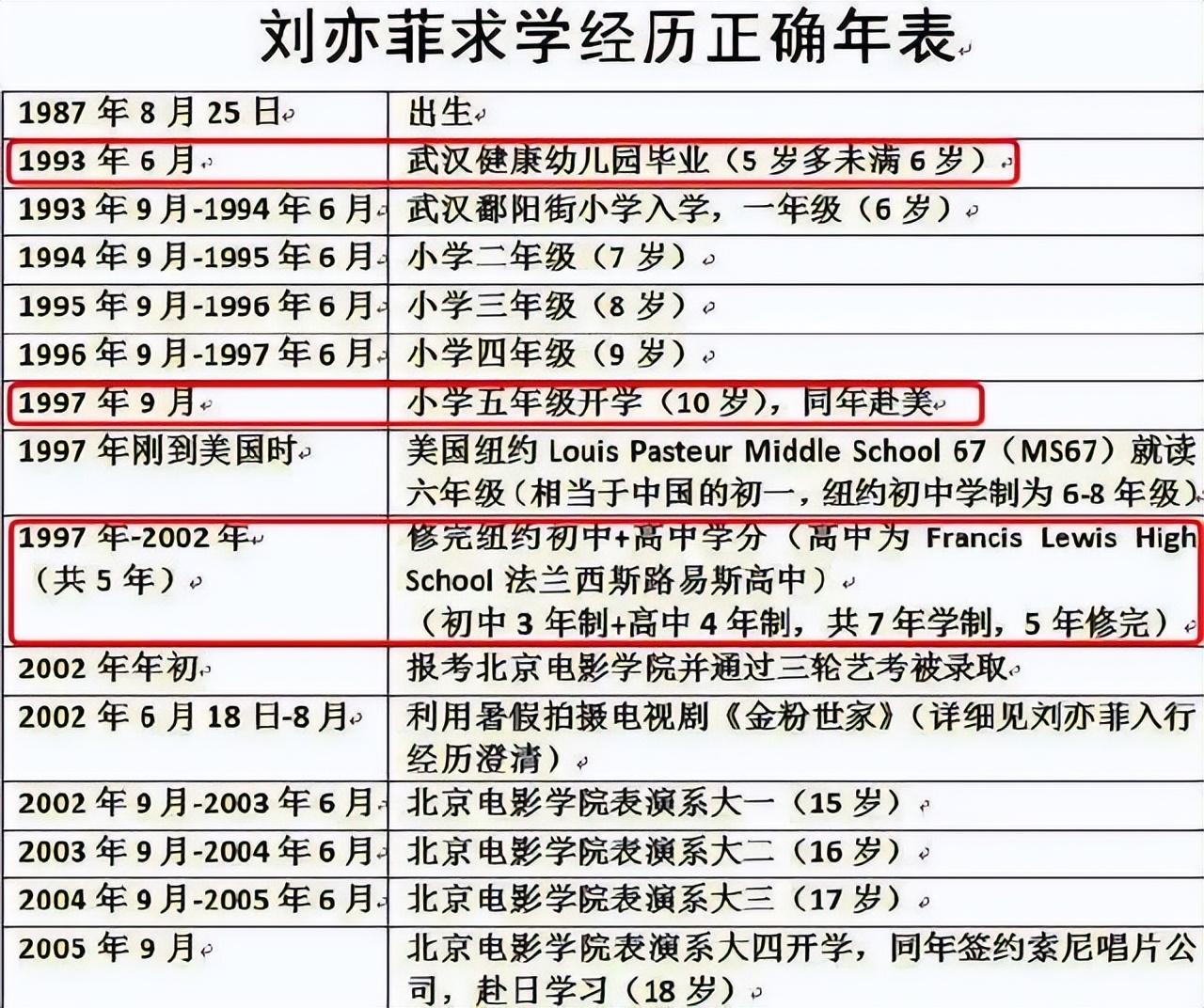 官方回应刘亦菲北电入学质疑，称符合资格，本人再陷双重国籍争议