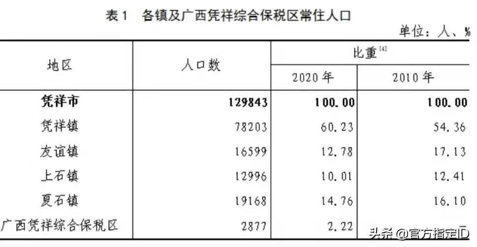 凭祥市有多少人口(凭祥市各乡镇人口排名)