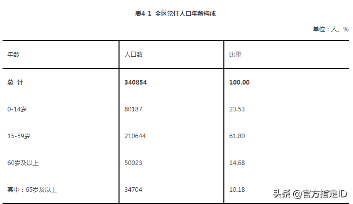 湛江经开区有多少人口(湛江经开区各街道人口)