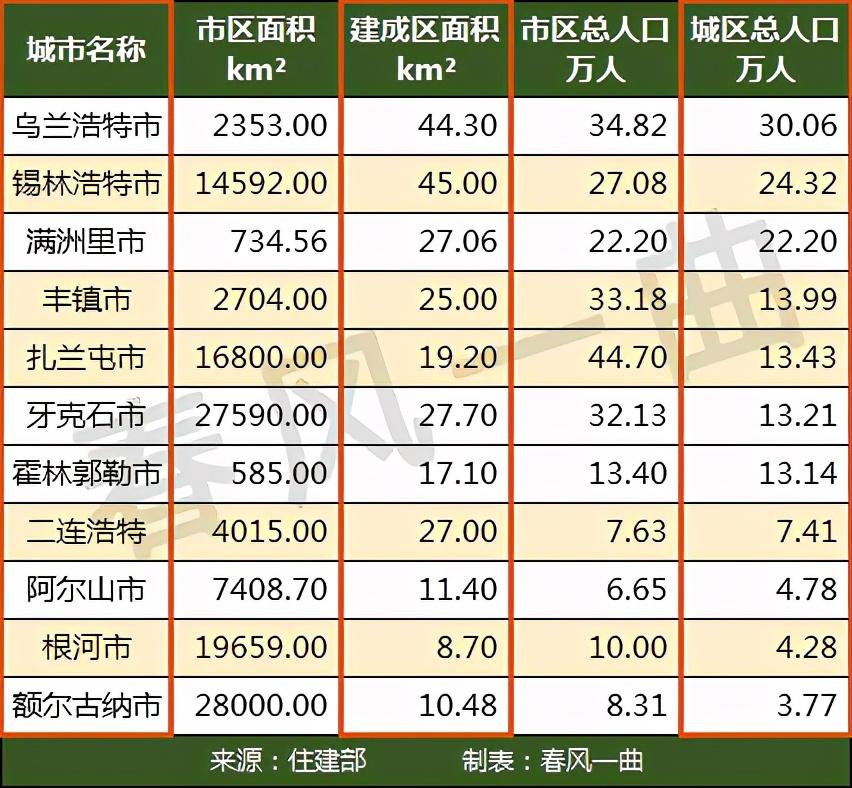 内蒙古有几个县级市(内蒙古11个县级市面积、人口排名)