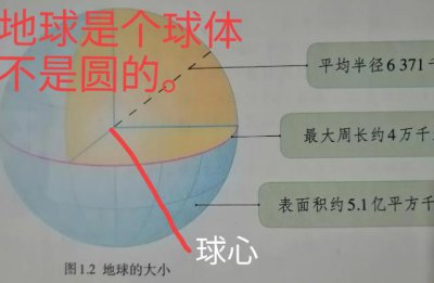 ​五带是哪五带（我国的五带和地球上的五带联系和区别）