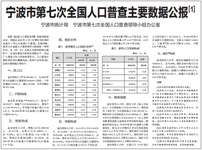 ​宁波第七次人口普查主要数据公布！4个地方常住人口超百万，最多的是慈溪