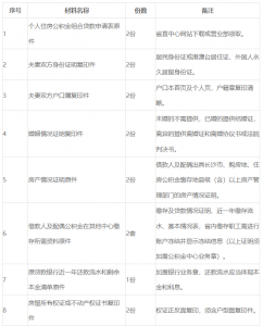 ​商贷能转公积金贷款吗 红楼知乎：商业住房按揭贷款能转成公积金组合贷款吗？