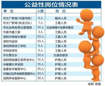 ​什么是公益性岗位？有哪些岗位？岗位工资如何？