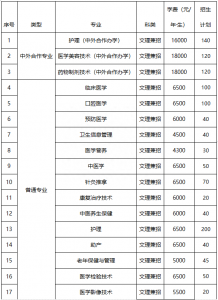 ​长春医学高等专科学校(长春医高专招生计划大幅增加，单招考生千万别错过机会！