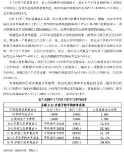 ​2024版中国生育成本报告：养孩子0岁到本科毕业平均花费68万元