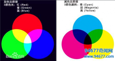 ​三原色事件的黑与白，漫谈心灵变异！