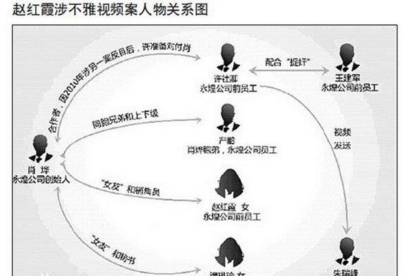 赵红霞现在怎么样了 敲诈雷政富判了多少年