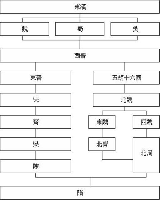 杨坚为什么是历史上最伟大的皇帝之一?他有过哪些惊人的功绩?