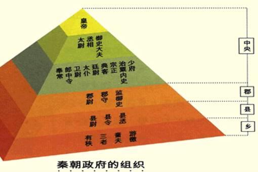 如果嬴政还活着,刘邦项羽还能争天下么?