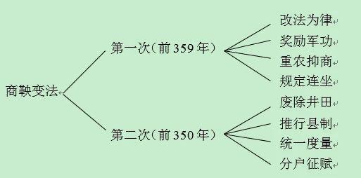 秦孝公和商鞅之间的君臣之义,为何能让后人为之敬佩