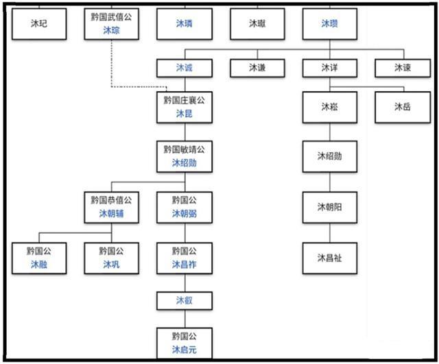 沐王府是什么地方