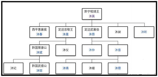 沐王府是什么地方