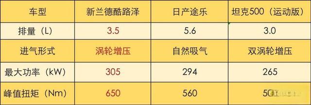 丰田兰德酷路泽国产车型10月上市！价格多少你会买单？-