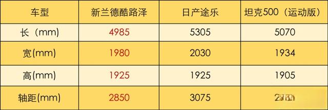 丰田兰德酷路泽国产车型10月上市！价格多少你会买单？-