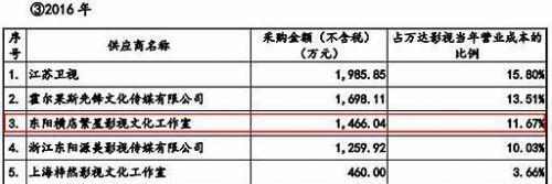 明星天价片酬：倪妮近1亿？baby自称值8千万，徐峥才4千万