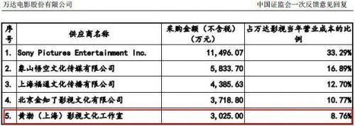 明星天价片酬：倪妮近1亿？baby自称值8千万，徐峥才4千万