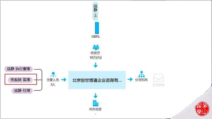 “假离婚”证据越来越多，网友质疑张亮这是在吃人血馒头