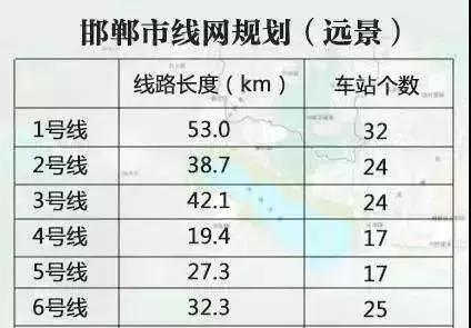 邯郸6条线地铁准备开始动工了，看了时间表我瞬间蔫啦