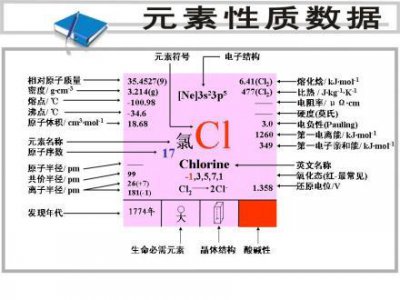 ​氯元素简介