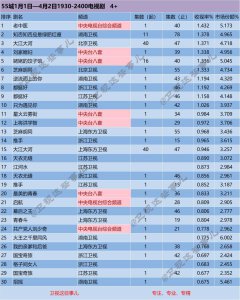 ​榜单-2019年电视剧排行榜