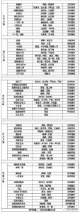 ​2018年的电视剧列表，有你想看的吗