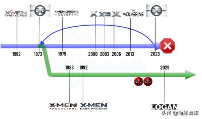 ​x战警系列：x战警所有电影和时间线解释（上）