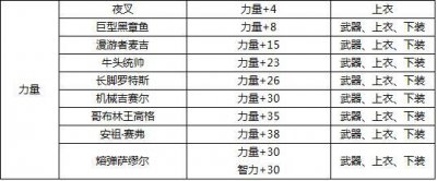 ​DNF-各种宝珠资料说明，可能是东半球最全